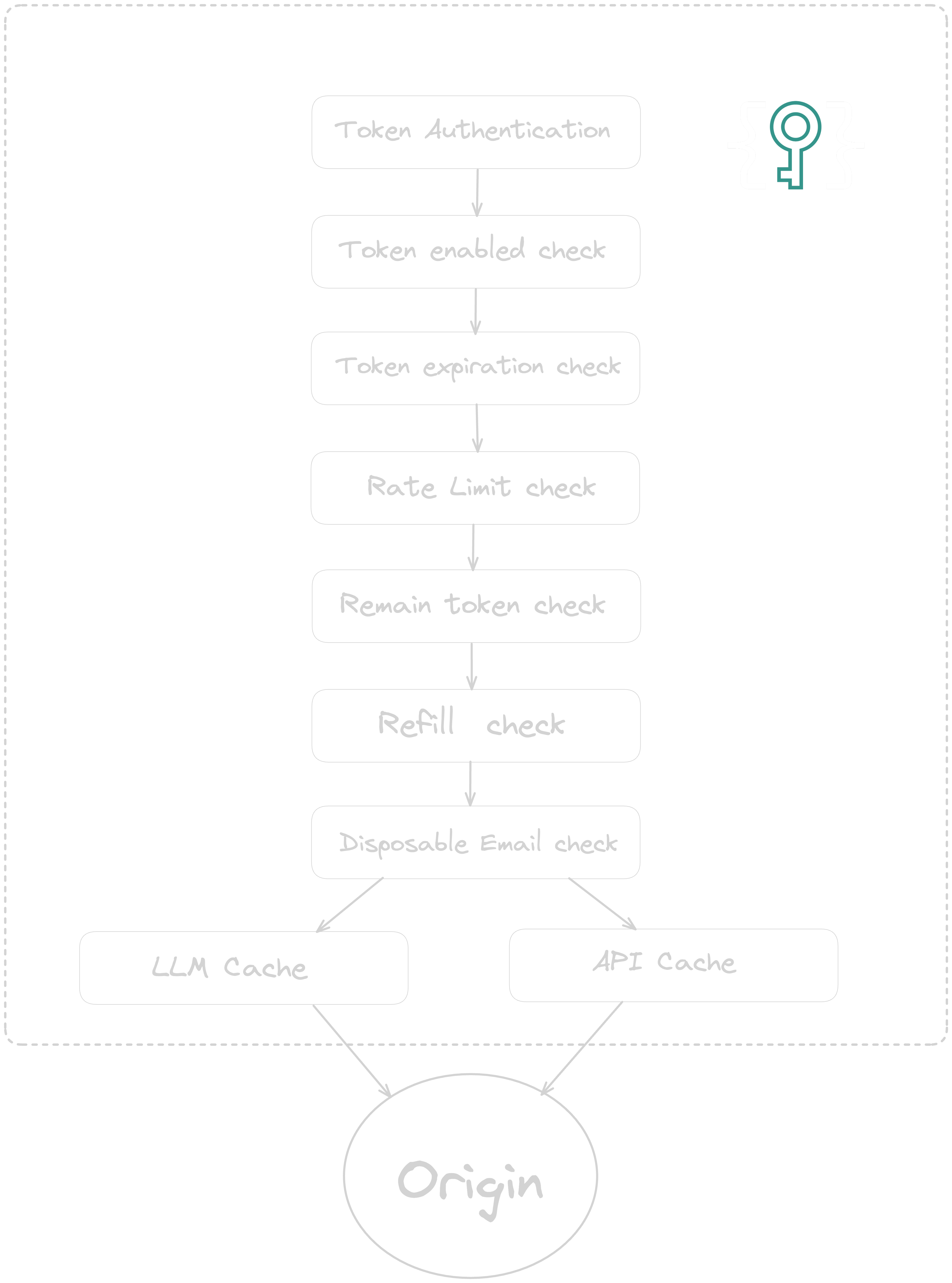 order of operation